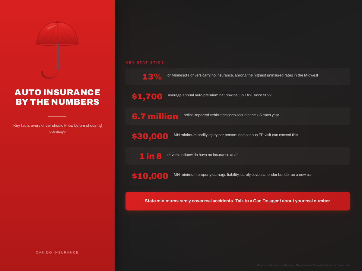 Can Do Insurance infographic: key statistics and coverage information