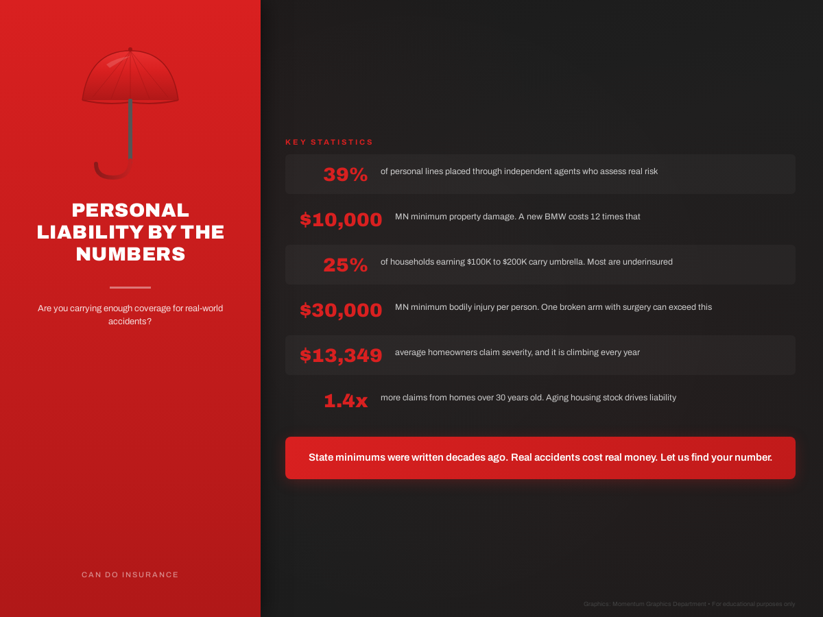 Can Do Insurance infographic: key statistics and coverage information