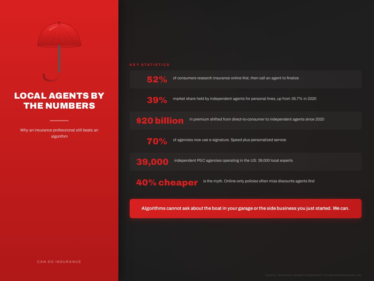 Can Do Insurance infographic: key statistics and coverage information